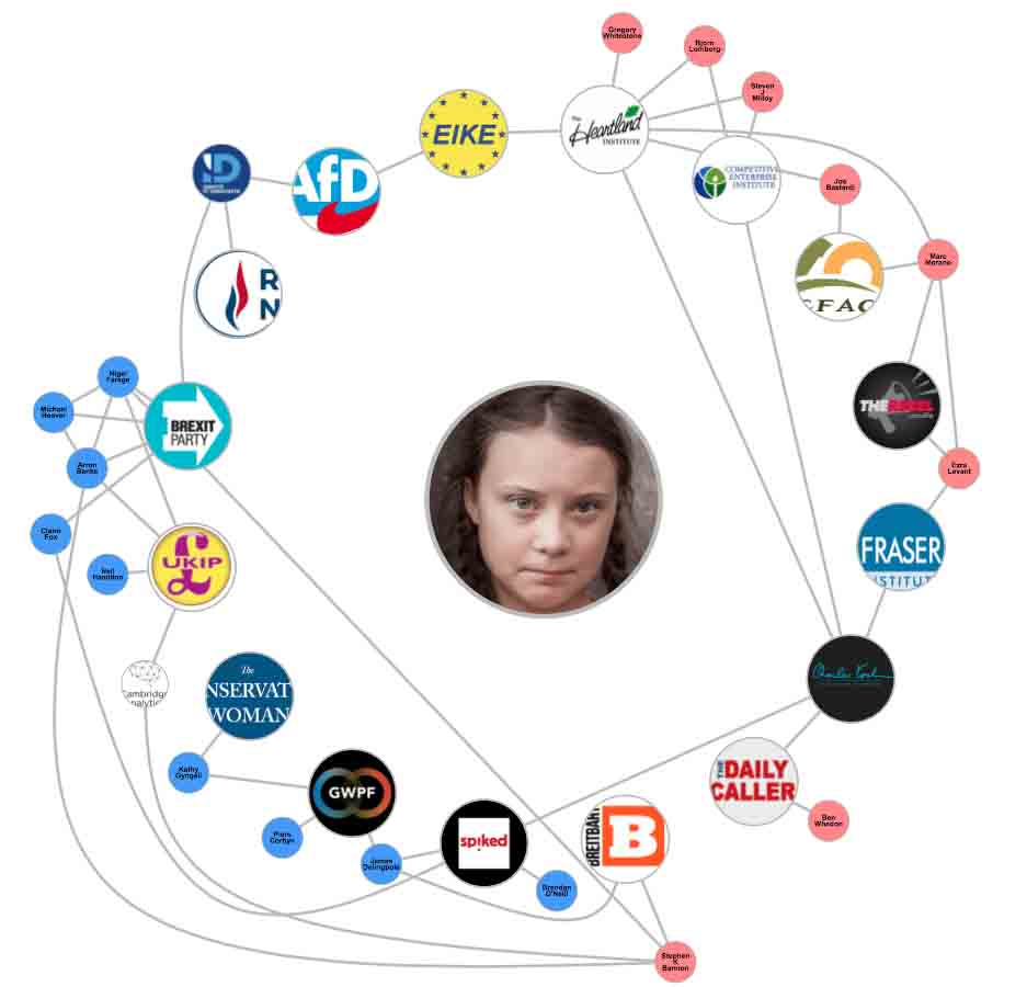 Lobbyists Against Greta