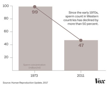 sperm_decline_chart
